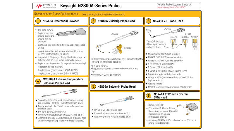 Keysight N2800A-Series Probes Configuration Card